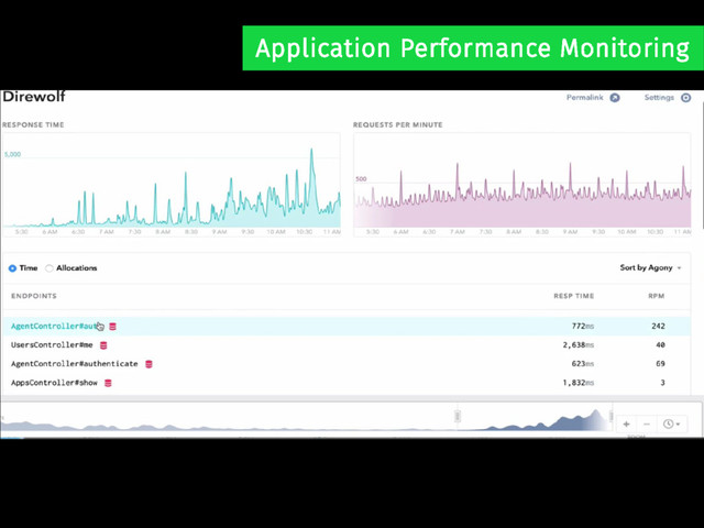 Application Performance Monitoring
