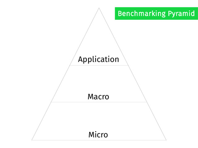 Application
Macro
Micro
Benchmarking Pyramid
