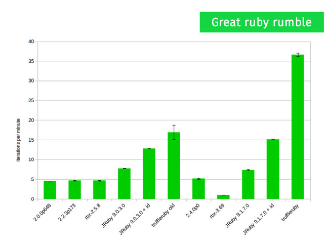Great ruby rumble
