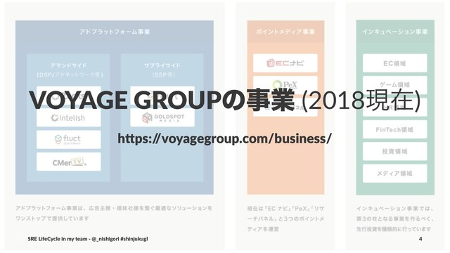 VOYAGE GROUPͷࣄۀ (2018ݱࡏ)
h"ps:/
/voyagegroup.com/business/
SRE LifeCycle in my team - @_nishigori #shinjukugl 4
