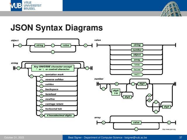 Beat Signer - Department of Computer Science - bsigner@vub.ac.be 37
October 31, 2023
JSON Syntax Diagrams
http://www.json.org
