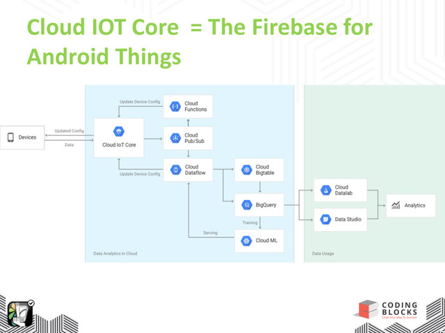 Cloud IOT Core = The Firebase for
Android Things
