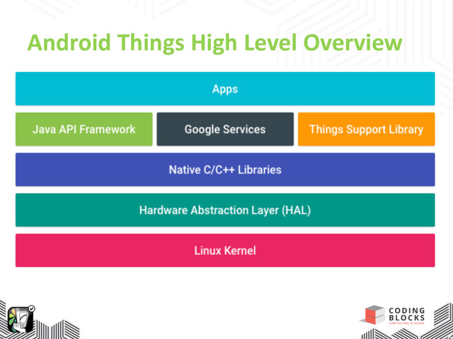 Android Things High Level Overview
