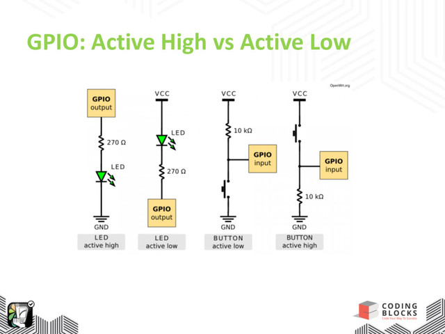 GPIO: Active High vs Active Low

