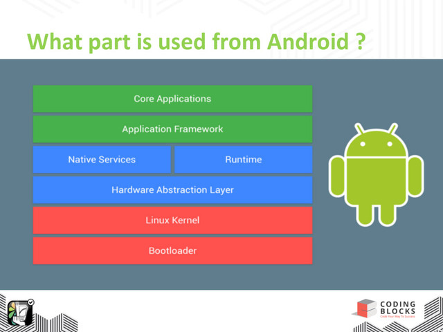 What part is used from Android ?
