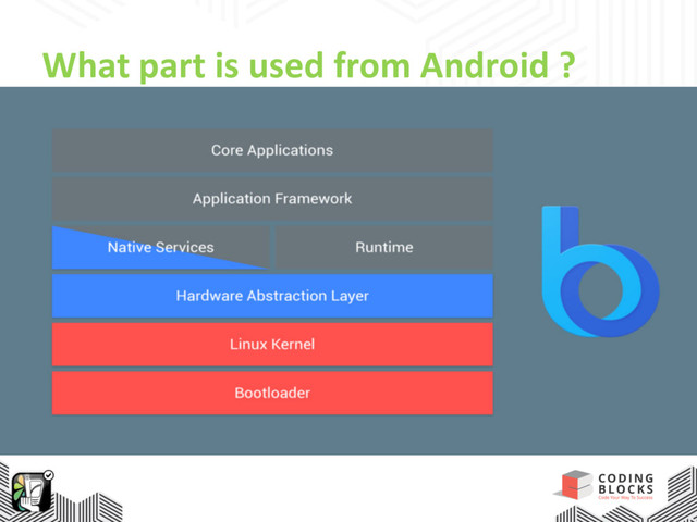 What part is used from Android ?
