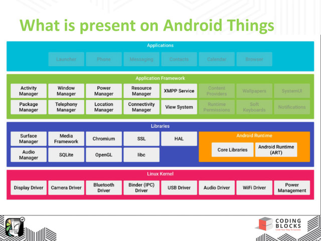 What is present on Android Things
