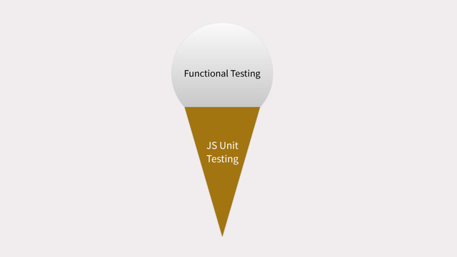 Functional Testing
JS Unit
Testing
