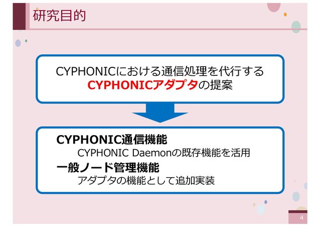 ‹#›
研究⽬的
CYPHONICにおける通信処理を代⾏する
CYPHONICアダプタの提案
CYPHONIC通信機能
CYPHONIC Daemonの既存機能を活⽤
⼀般ノード管理機能
アダプタの機能として追加実装
4
