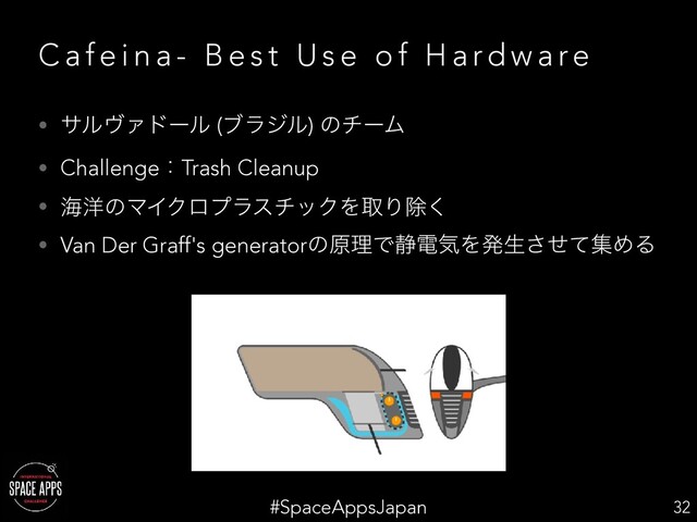 #SpaceAppsJapan
C a f e i n a - B e s t U s e o f H a rd w a re
• αϧϰΝυʔϧ (ϒϥδϧ) ͷνʔϜ
• ChallengeɿTrash Cleanup
• ւ༸ͷϚΠΫϩϓϥενοΫΛऔΓআ͘
• Van Der Graff's generatorͷݪཧͰ੩ిؾΛൃੜͤͯ͞ूΊΔ
32
