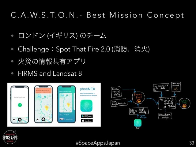 #SpaceAppsJapan
C . A . W. S . T. O . N . - B e s t M i s s i o n C o n c e p t
• ϩϯυϯ (ΠΪϦε) ͷνʔϜ
• ChallengeɿSpot That Fire 2.0 (ফ๷ɺফՐ)
• Րࡂͷ৘ใڞ༗ΞϓϦ
• FIRMS and Landsat 8
33
