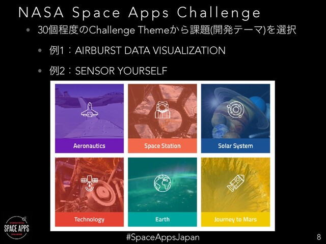 #SpaceAppsJapan
N A S A S p a c e A p p s C h a l l e n g e
8
• 30ݸఔ౓ͷChallenge Theme͔Β՝୊(։ൃςʔϚ)Λબ୒
• ྫ1ɿAIRBURST DATA VISUALIZATION
• ྫ2ɿSENSOR YOURSELF
