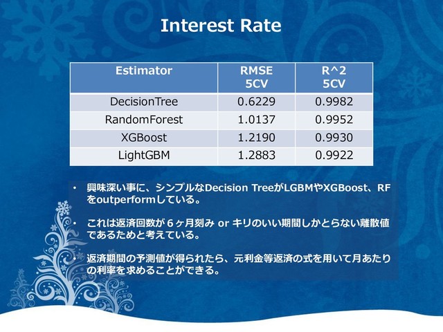 Interest Rate
Estimator RMSE
5CV
R^2
5CV
DecisionTree 0.6229 0.9982
RandomForest 1.0137 0.9952
XGBoost 1.2190 0.9930
LightGBM 1.2883 0.9922
• 興味深い事に、シンプルなDecision TreeがLGBMやXGBoost、RF
をoutperformしている。
• これは返済回数が６ヶ月刻み or キリのいい期間しかとらない離散値
であるためと考えている。
• 返済期間の予測値が得られたら、元利金等返済の式を用いて月あたり
の利率を求めることができる。
