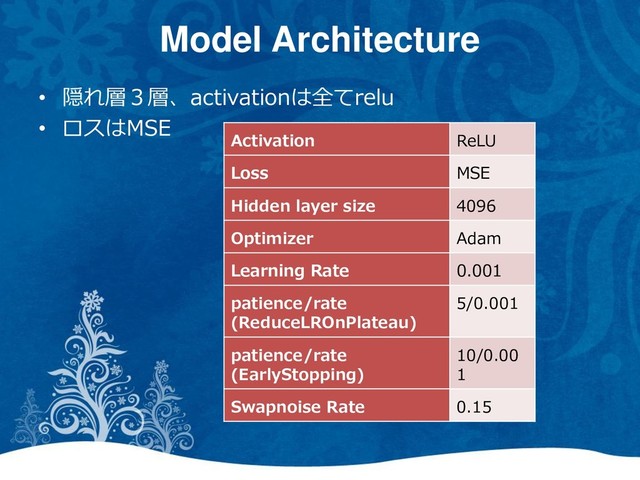 Model Architecture
• 隠れ層３層、activationは全てrelu
• ロスはMSE
Activation ReLU
Loss MSE
Hidden layer size 4096
Optimizer Adam
Learning Rate 0.001
patience/rate
(ReduceLROnPlateau)
5/0.001
patience/rate
(EarlyStopping)
10/0.00
1
Swapnoise Rate 0.15
