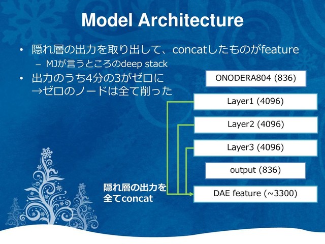 Model Architecture
• 隠れ層の出力を取り出して、concatしたものがfeature
– MJが言うところのdeep stack
• 出力のうち4分の3がゼロに
→ゼロのノードは全て削った
ONODERA804 (836)
Layer1 (4096)
Layer2 (4096)
Layer3 (4096)
output (836)
DAE feature (~3300)
隠れ層の出力を
全てconcat
