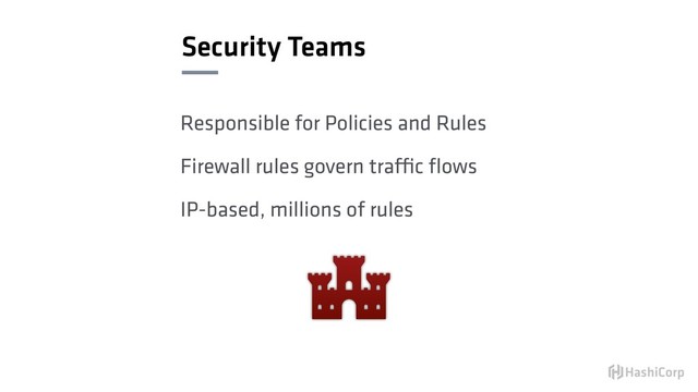 Security Teams
Responsible for Policies and Rules
Firewall rules govern traffic ﬂows
IP-based, millions of rules
