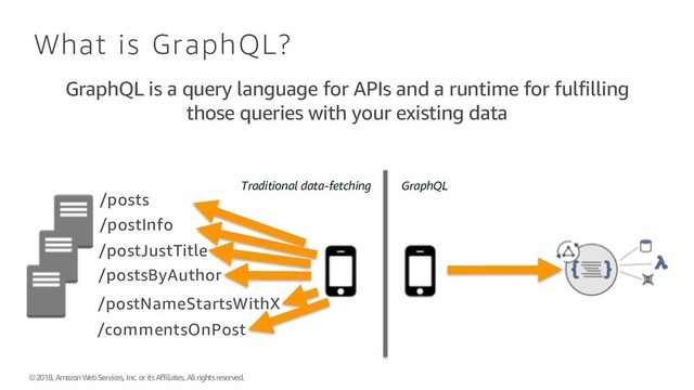 © 2018, Amazon Web Services, Inc. or its Affiliates. All rights reserved.
What is GraphQL?
GraphQL is a query language for APIs and a runtime for fulfilling
those queries with your existing data
Traditional data-fetching GraphQL
/posts
/postInfo
/postJustTitle
/postsByAuthor
/postNameStartsWithX
/commentsOnPost
