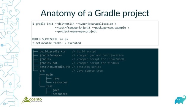 Anatomy of a Gradle project
$ gradle init --dsl=kotlin --type=java-application \
--test-framework=junit --package=com.example \
--project-name=new-project
BUILD SUCCESSFUL in 0s
2 actionable tasks: 2 executed
├── build.gradle.kts // build script
├── gradle/wrapper // wrapper jar and configuration
├── gradlew // wrapper script for Linux/macOS
├── gradlew.bat // wrapper script for Windows
├── settings.gradle.kts // settings script
└── src // Java source tree
├── main
│ ├── java
│ └── resources
└── test
├── java
└── resources
