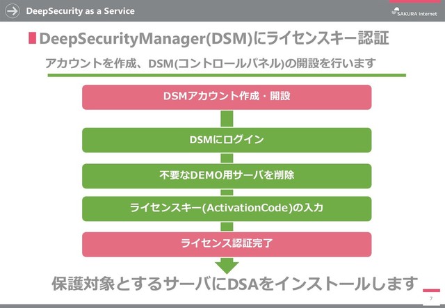 DeepSecurity as a Service
7
∎DeepSecurityManager(DSM)にライセンスキー認証
アカウントを作成、DSM(コントロールパネル)の開設を行います
DSMアカウント作成・開設
ライセンス認証完了
DSMにログイン
不要なDEMO用サーバを削除
ライセンスキー(ActivationCode)の入力
保護対象とするサーバにDSAをインストールします
