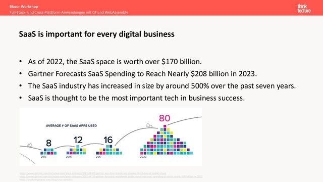 • As of 2022, the SaaS space is worth over $170 billion.
• Gartner Forecasts SaaS Spending to Reach Nearly $208 billion in 2023.
• The SaaS industry has increased in size by around 500% over the past seven years.
• SaaS is thought to be the most important tech in business success.
Blazor Workshop
Full-Stack- und Cross-Plattform-Anwendungen mit C# und WebAssembly
SaaS is important for every digital business
https://www.gartner.com/en/newsroom/press-releases/2021-08-02-gartner-says-four-trends-are-shaping-the-future-of-public-cloud
https://www.gartner.com/en/newsroom/press-releases/2022-04-19-gartner-forecasts-worldwide-public-cloud-end-user-spending-to-reach-nearly-500-billion-in-2022
https://explodingtopics.com/blog/saas-statistics
