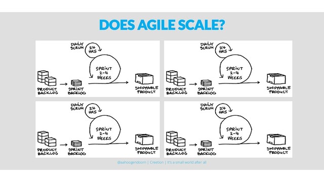 DOES AGILE SCALE?
@aahoogendoorn | Creetion | It's a small world after all
