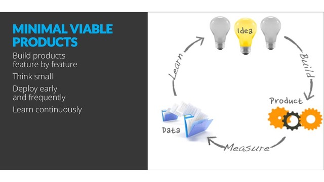 MINIMAL VIABLE
PRODUCTS
Build products
feature by feature
Think small
Deploy early
and frequently
Learn continuously
