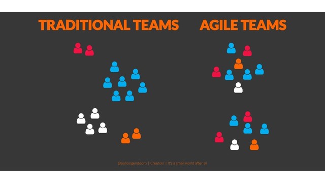 TRADITIONAL TEAMS AGILE TEAMS
@aahoogendoorn | Creetion | It's a small world after all
