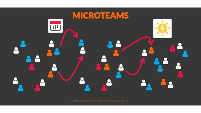 MICROTEAMS
@aahoogendoorn | Creetion | It's a small world after all
