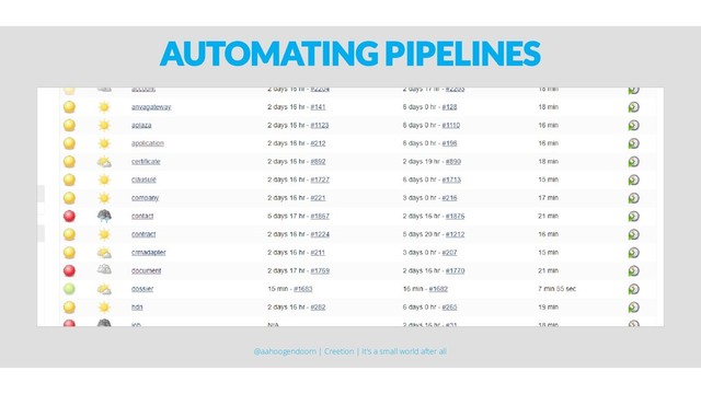 AUTOMATING PIPELINES
@aahoogendoorn | Creetion | It's a small world after all

