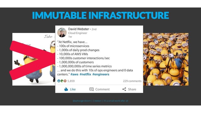 IMMUTABLE INFRASTRUCTURE
Erwin
John
Frank
Amazon, Microsoft, Google, …
@aahoogendoorn | Creetion | It's a small world after all
