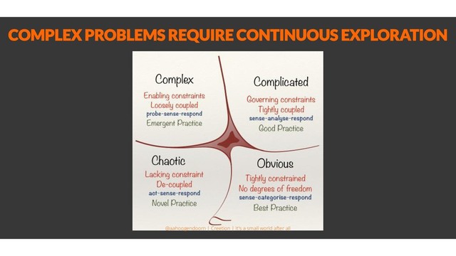 COMPLEX PROBLEMS REQUIRE CONTINUOUS EXPLORATION
@aahoogendoorn | Creetion | It's a small world after all
