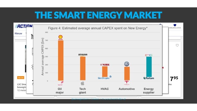 THE SMART ENERGY MARKET
@aahoogendoorn | Creetion | It's a small world after all
