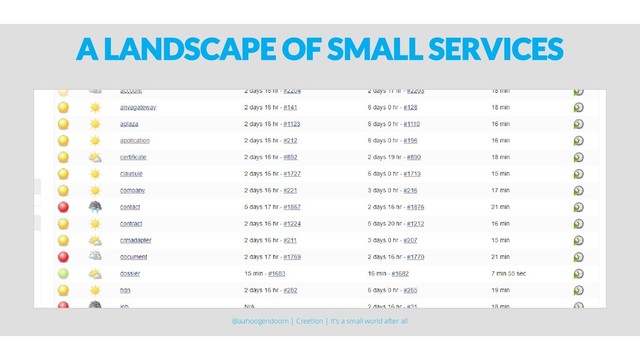 A LANDSCAPE OF SMALL SERVICES
@aahoogendoorn | Creetion | It's a small world after all
