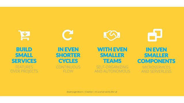 IN EVEN
SHORTER
CYCLES
CONTINUOUS
FLOW
BUILD
SMALL
SERVICES
FEATURES
OVER PROJECTS
WITH EVEN
SMALLER
TEAMS
SELF-ORGANIZING
AND AUTONOMOUS
IN EVEN
SMALLER
COMPONENTS
MICROSERVICES
AND SERVERLESS
@aahoogendoorn | Creetion | It's a small world after all
