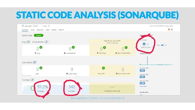 STATIC CODE ANALYSIS (SONARQUBE)
@aahoogendoorn | Creetion | It's a small world after all
