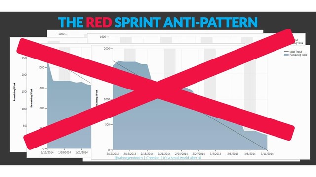 THE RED SPRINT ANTI-PATTERN
@aahoogendoorn | Creetion | It's a small world after all
