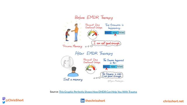 Source: This Graphic Perfectly Shows How EMDR Can Help You With Trauma
chrisshort.net
@ChrisShort thechrisshort
