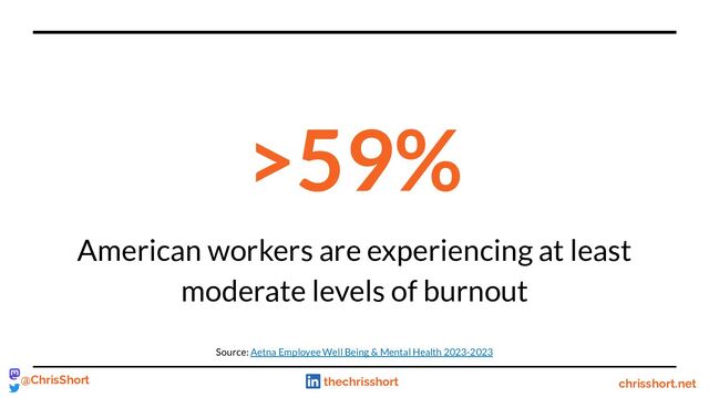>59%
American workers are experiencing at least
moderate levels of burnout
Source: Aetna Employee Well Being & Mental Health 2023-2023
chrisshort.net
@ChrisShort thechrisshort
