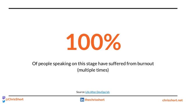 100%
Of people speaking on this stage have suffered from burnout
(multiple times)
chrisshort.net
@ChrisShort thechrisshort
Source: Life After DevOps'ish
