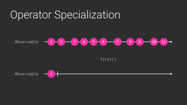 Operator Specialization
1 2 3 4 5 6 7 8 9 10 11
first()
1
Observable
Observable
