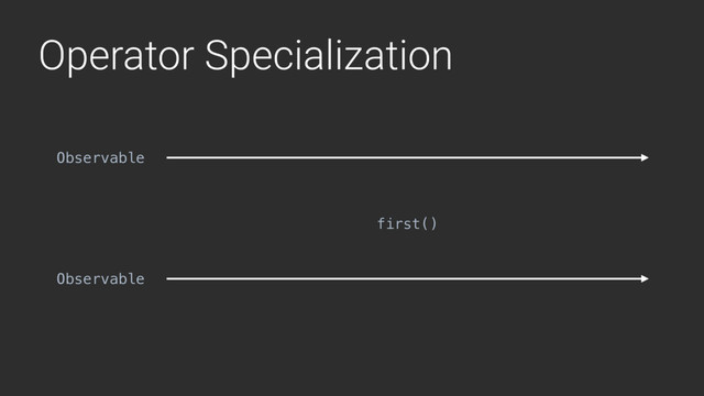 Operator Specialization
first()
Observable
Observable
