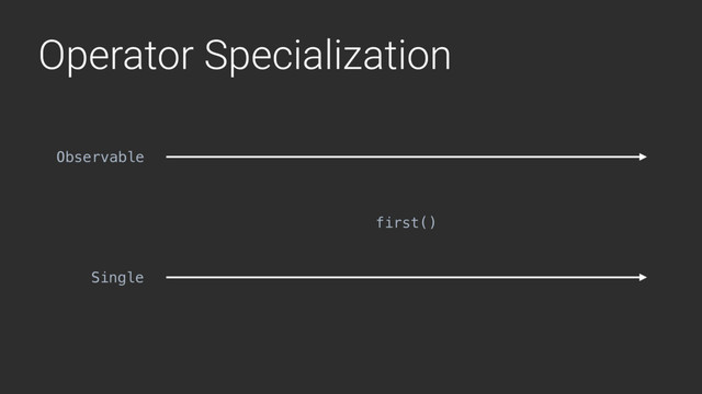 Operator Specialization
first()
Observable
Single
