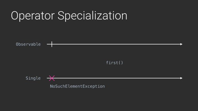 Operator Specialization
first()
Observable
Single
NoSuchElementException
