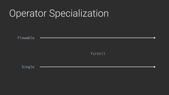 Operator Specialization
first()
Flowable
Single
