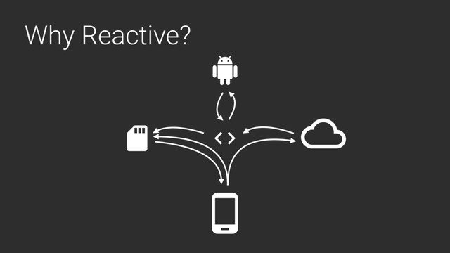 Why Reactive?
