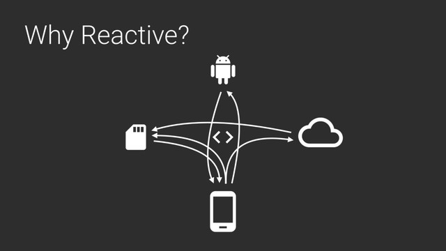 Why Reactive?
