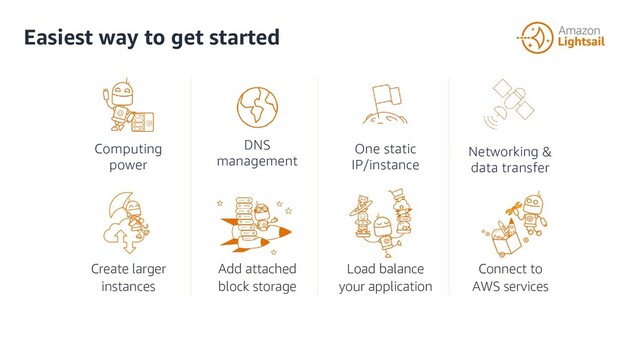 Easiest way to get started
Create larger
instances
Add attached
block storage
Load balance
your application
Connect to
AWS services
Networking &
data transfer
DNS
management
One static
IP/instance
Computing
power

