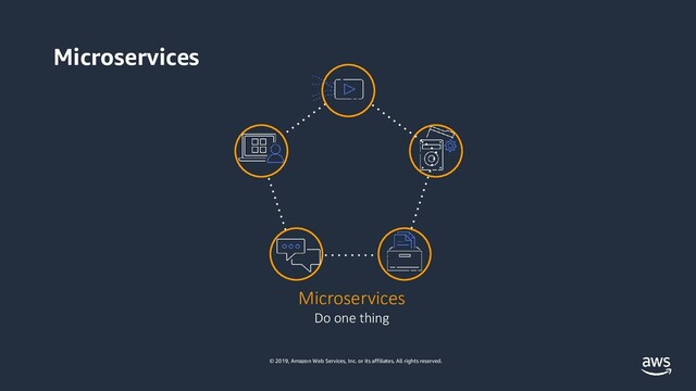 © 2019, Amazon Web Services, Inc. or its affiliates. All rights reserved.
Microservices
Do one thing
Microservices

