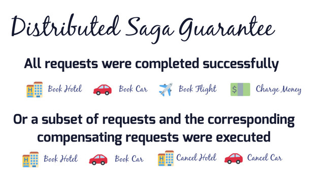 Distributed Saga Guarantee
Book Hotel Book Car Book Flight Charge Money
All requests were completed successfully
Or a subset of requests and the corresponding
compensating requests were executed
Book Hotel Book Car Cancel Hotel Cancel Car
