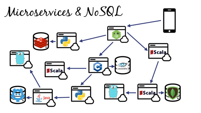 Microservices & NoSQL

